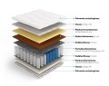 Materac Hynos pocket memory z kokosem warstwy